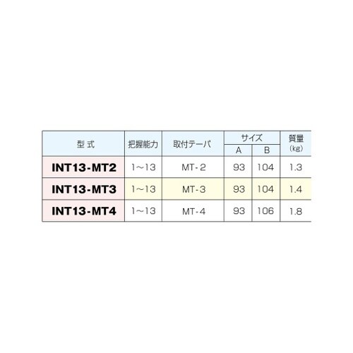 キーレスドリルチャックホルダ INT13