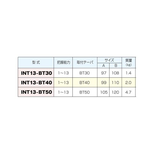 キーレスドリルチャックホルダ INT13