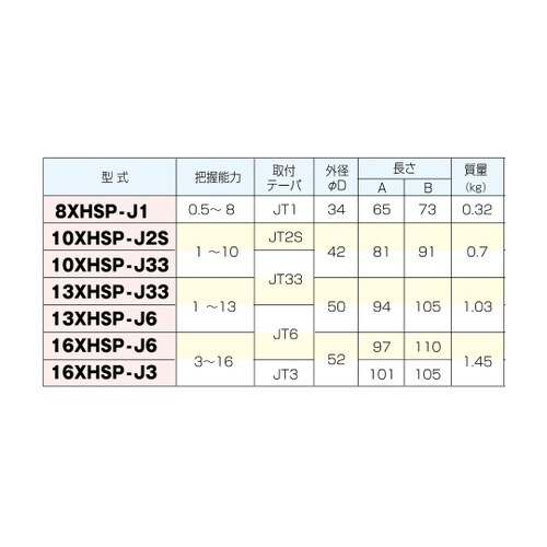 キーレスドリルチャック JT33 10X