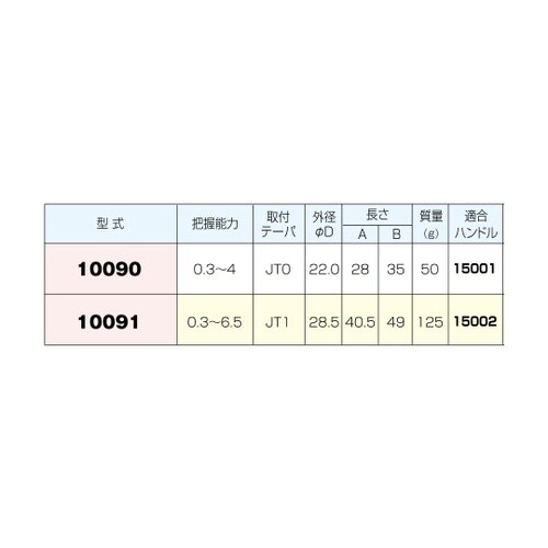 ステンレスキータイプドリルチャック 10