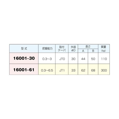 ステンレスキーレスドリルチャック 160