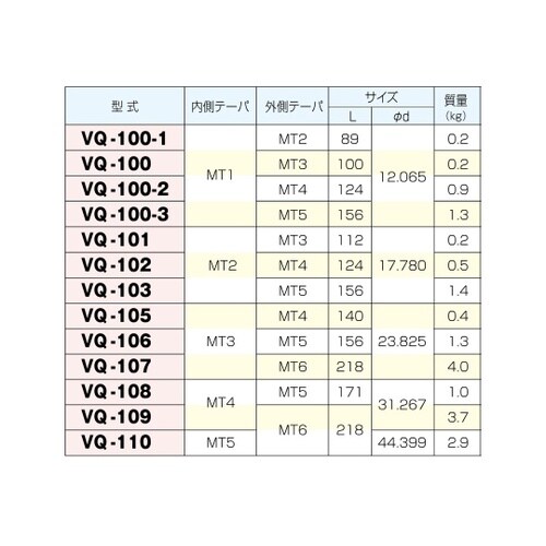 ドリルスリーブ VQ−101