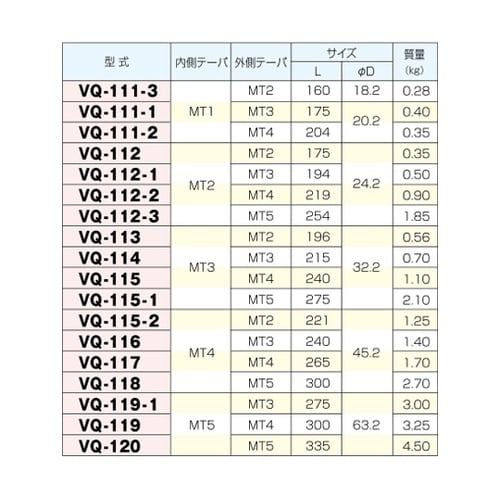 ドリルソケット VQ−117