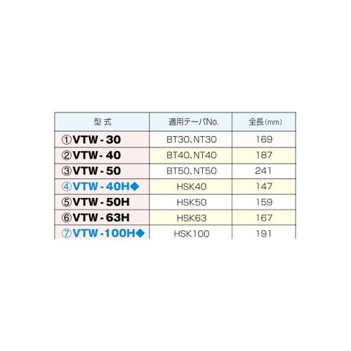 スピンドルテーパワイパ BT50用 VT