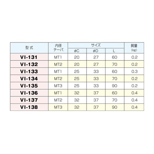 モールステーパコレット VI−138