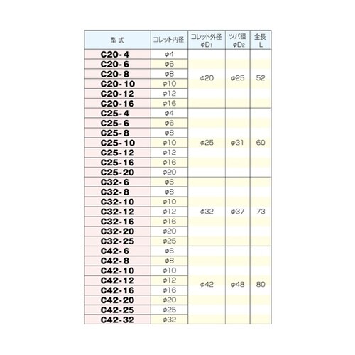 ストレートコレット C32−12