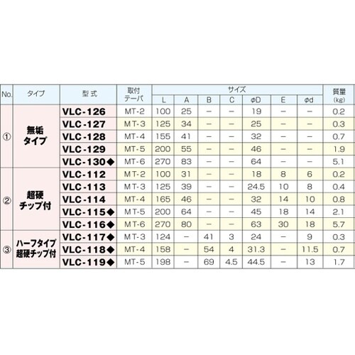 レースセンタ超硬付 VLC−113