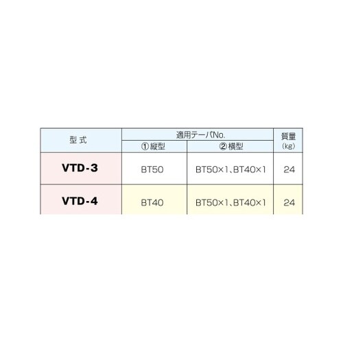 ツールセッティングスタンド VTD−4