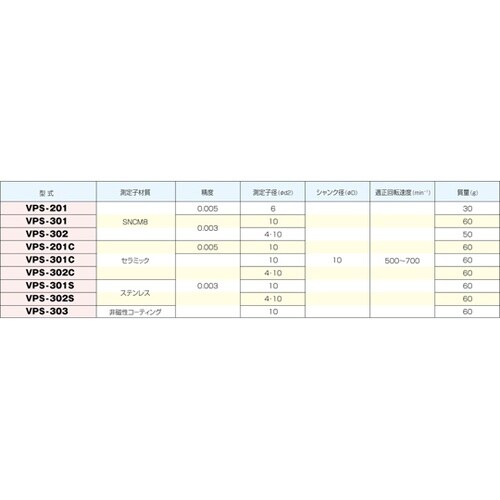 タッチポイントセンサ VPS−301S