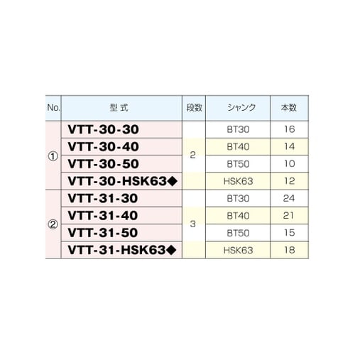 ツーリングラック VTT−31−30