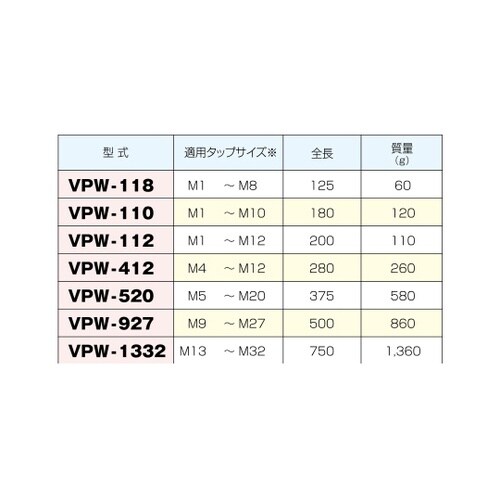 タップハンドル VPW−520