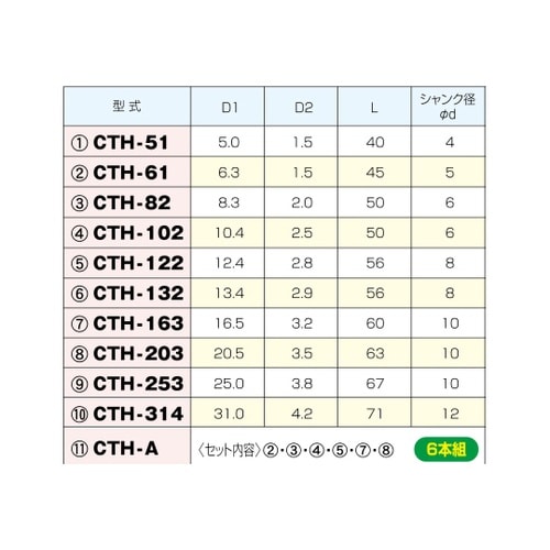 カウンターシンク CTH−82