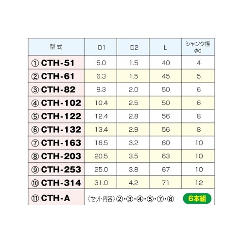 カウンターシンクセット 1組(6本入)