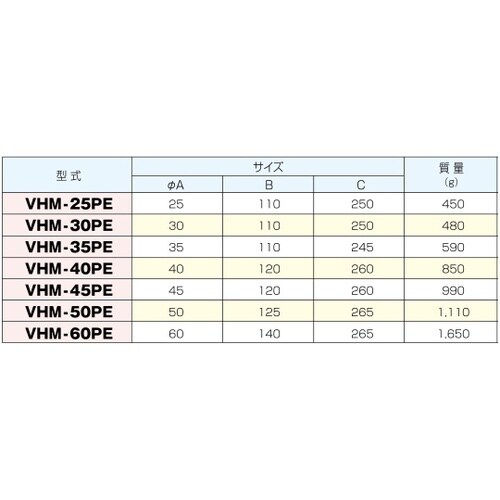 ヘッド交換式樹脂ハンマ VHM−35PE