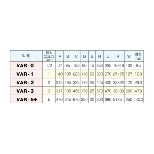 アーバープレス VAR−1