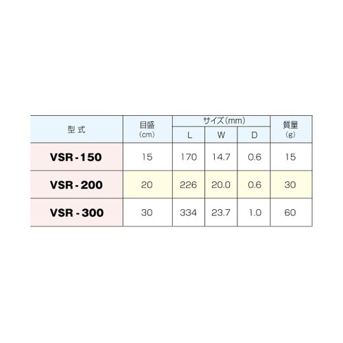ステンレススケール VSR−150
