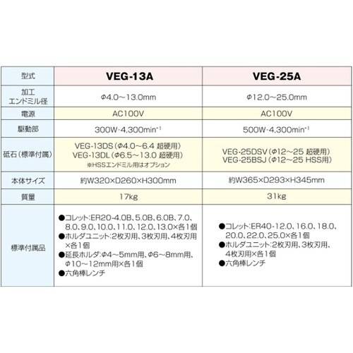 エンドミル研磨機 4φー13φ VEG−