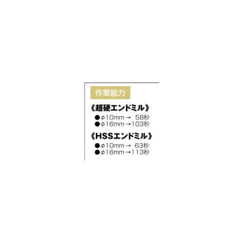切断機 VEC−20