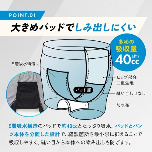 尿漏れ安心ボクサーパンツ 前後横モレ対応