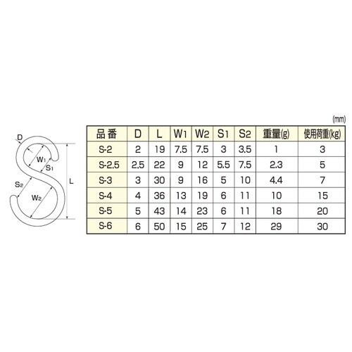 Sカン 36×22×3 S−3