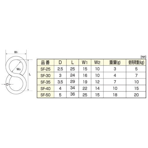 プチSカン 34 SF−40