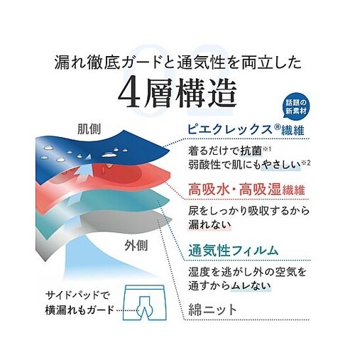 快適クリーンケアボクサー グレー LL