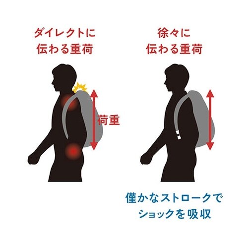 リュックサスペンション 手持ちのリュック