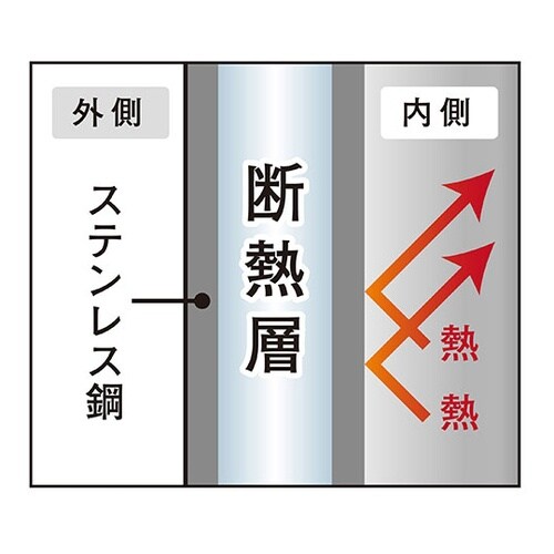 Wステンレス真空タンブラー250mL(槌