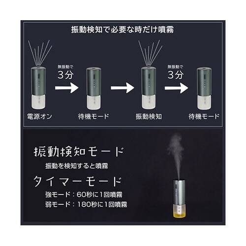 振動検知式アロマディフューザー 振動を検