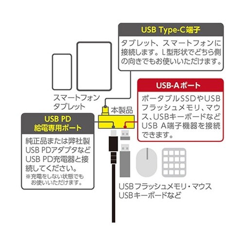 Type−Cホストアダプタ USB PD