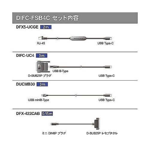 三菱FA機器対応インタフェースコンバータ