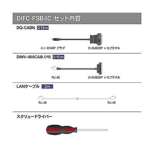三菱FA機器対応インタフェースコンバータ