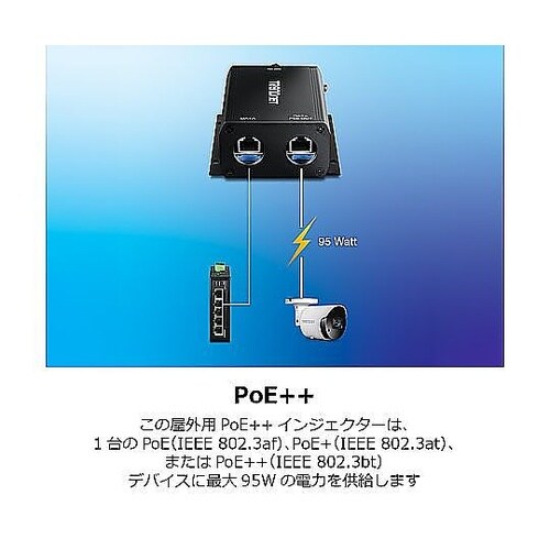 屋外用IP67ギガビットPoE++インジ