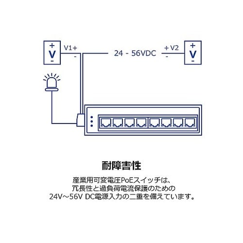 8ポート 産業用ギガビットPoE+ DI