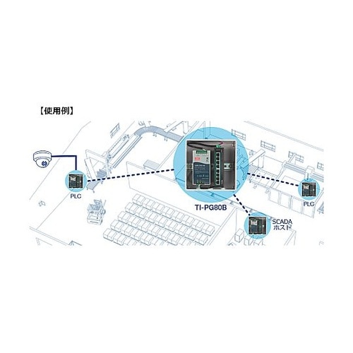 8ポート 産業用ギガビットPoE+ DI
