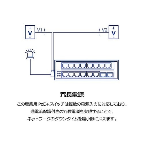 16ポート 産業用ギガビットPoE+ D