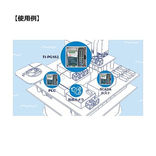 16ポート 産業用ギガビットPoE+ D