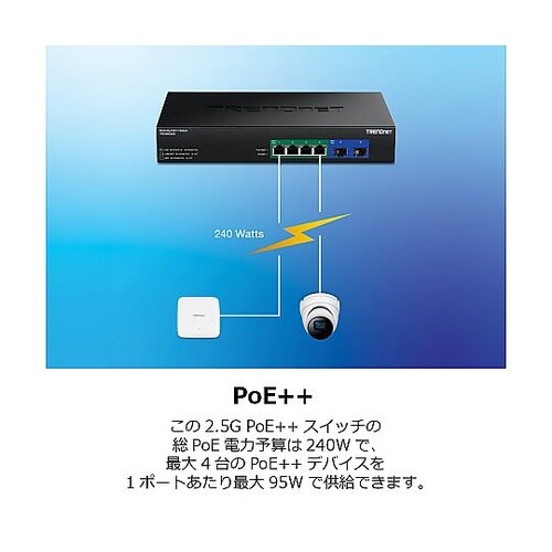 6ポート 2.5G GaN電源 PoE+