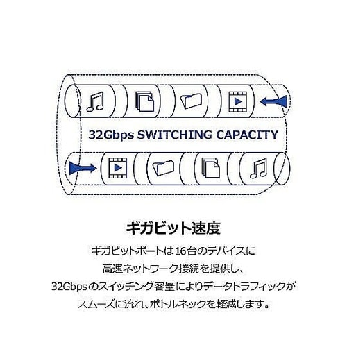16ポート ギガビットデスクトップスイッ
