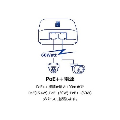 2ポートギガビットPoE++エクステンダ