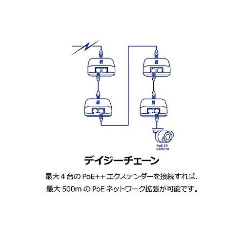 2ポートギガビットPoE++エクステンダ