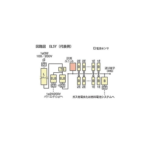 enステーションEcoEye EL5Y