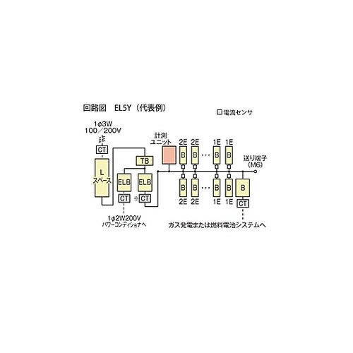 enステーションEcoEye EL5Y
