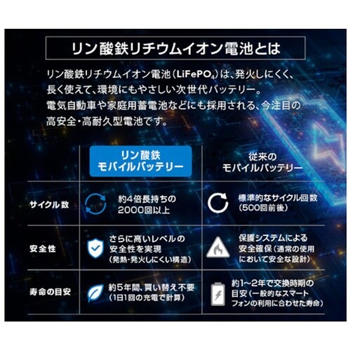 リン酸鉄リチウムイオン電池採用モバイルバ