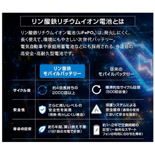 リン酸鉄リチウムイオン電池採用モバイルバ