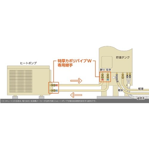 特厚カポリパイプW専用継手・保温材セット