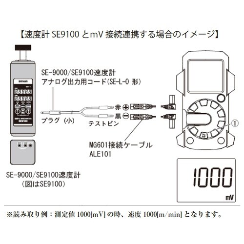 デジタル絶縁抵抗計 エレベータ保守用 M