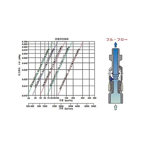 6.5mm ホース用エアーカプラソケット