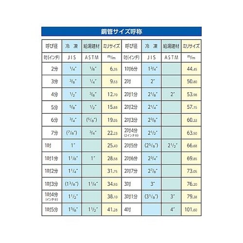 1/4”−3/8” 3サイズチューブベン