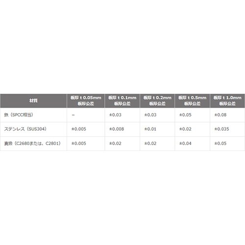 53x53x0.05mm ベース用シム